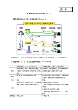 資 料 7
