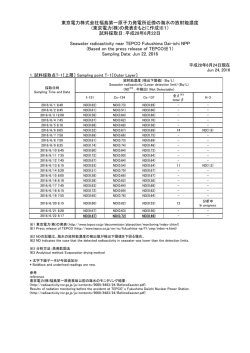 東京電力株式会社福島第一原子力発電所近傍の海域モニタリング（海水）