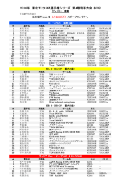 2016年東北モトクロス選手権第4戦岩手大会エントリー速報