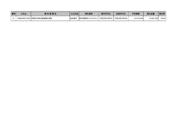 H28委託入札4月(PDF 約40KB)