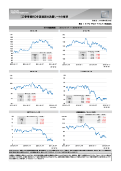 【ご参考資料】各国通貨の為替レートの推移