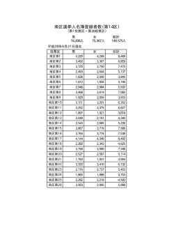 南区選挙人名簿登録者数（第14区）