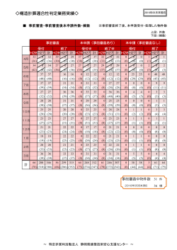 適判業務の処理状況を更新しました（2016年5月末現在