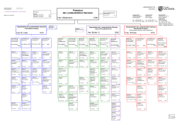 Organigramm - Landesdirektion Sachsen