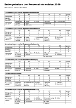 Endergebnisse der Personalratswahlen 2016