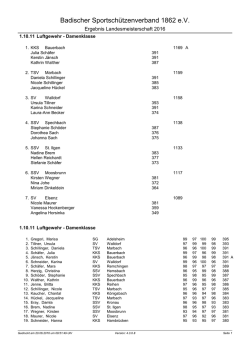 Ergebnisse Landesmeisterschaften bis Dato