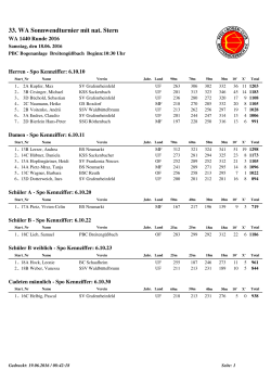 EinzelAlles SWT 2016