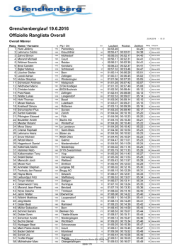 Grenchenberglauf 19.6.2016 Offizielle Rangliste