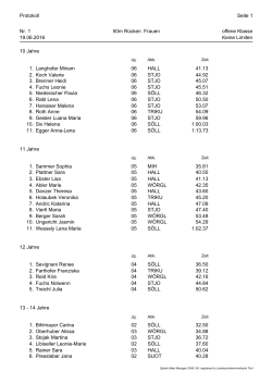 Ergebnisliste Tigas-Cup Brixlegg