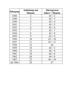 Jahrgang Anhebung um Monate Altersgrenze Jahre + Monate 1948