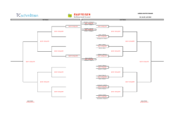 Herrentableau - TC Schmitten
