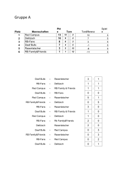 Ergebnisse und Tabellen des 5. Leipziger Fanball - RB
