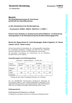 Drucksachen 18/5923, 18/6279 und 18 - DIP