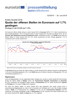 Quote der offenen Stellen im Euroraum auf 1,7