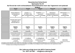 Gesamtschule Scharnhorst Speiseplan Kw 25 Auf Grund der nicht