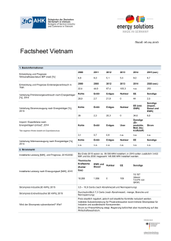 Factsheet Vietnam