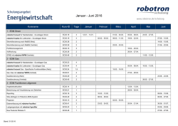 Januar - Juni 2016