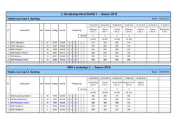 Ergebnisse Ligenspielbetrieb