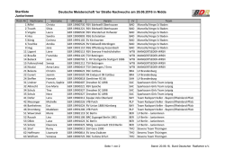 Export Meldungen DM 1er Straße Juniorinnen CBP