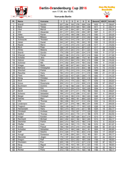 Endstand Vorrunde Berlin Hasenheide 18.06.2016
