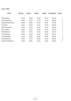 Liga 2 - WK4 Verein Sprung Barren Balken Boden Gesamtwert