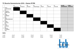 TC Buochs Sommerturnier 2016 – Damen R7/R8