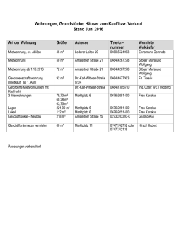 Wohnungen, Grundstücke, Häuser zum Kauf bzw. Verkauf Stand