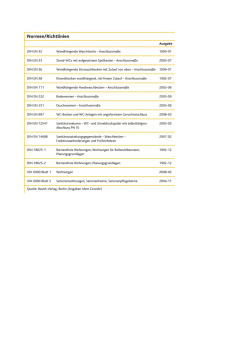 Normen/Richtlinien im professionellen Wohnungsbau, Stand 12/09