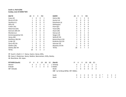 3-3 tie - Oregon All