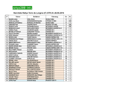 Nennliste Rallye Terre de Langres (F) - Rallye200-info