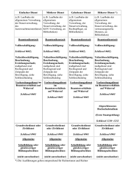 Übersicht Laufbahngruppen