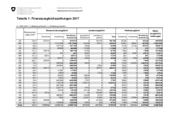 Tabellen und Abbildung Finanzausgleichszahlungen 2017