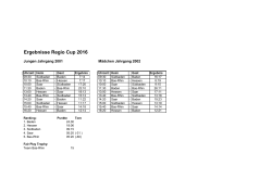 Ergebnisse Regio-Cup 2016 - Badischer Handball