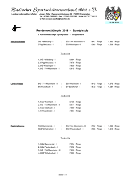 Bestenliste 2016 - 25m Pistole - RWK 5