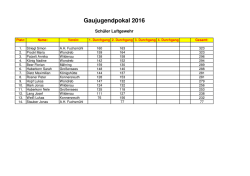 Gaujugendpokal 2016
