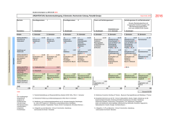 SPO B AR 2016_Studienverlaufsplan 6 06 2016.xlsx
