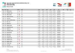 10km MSWC Women`s race results