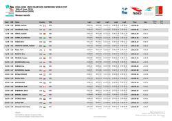 10km MSWC Women`s race results
