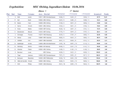 Ergebnisse - AMC Moosburg