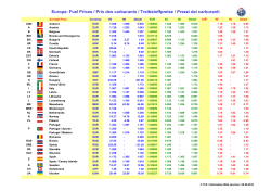 Europa: Fuel Prices / Prix des carburants / Treibstoffpreise