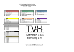 Gruppenauslosung Link hier