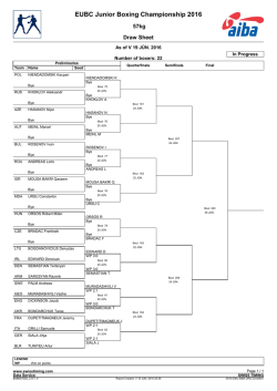 EUBC European Confederation Junior Boxing Championships