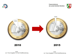 2015: von 1 Euro Ausgaben: 3 Cent Kreditfinanzierung 0,97 € 0,03
