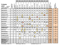 Saisonstatistik - SC Frauenkirchen