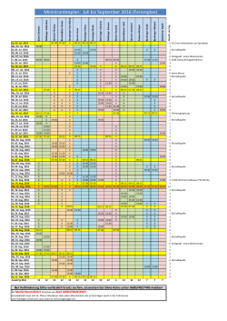 Ministrantenplan: Juli bis September 2016