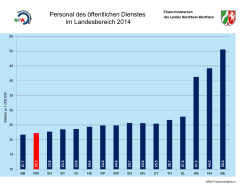 Personal des öffentlichen Dienstes im Landesbereich 2014