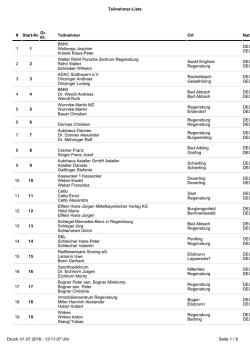 Teilnehmer-Liste Druck: 28.06.2016 - 21:23:50 - TW