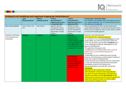 Duldung f&uuml;r die Ausbildung nach negativem Ausgang des