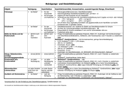 Reinigungs- und Desinfektionsplan
