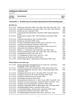 Indikatoren-&Uuml;bersicht